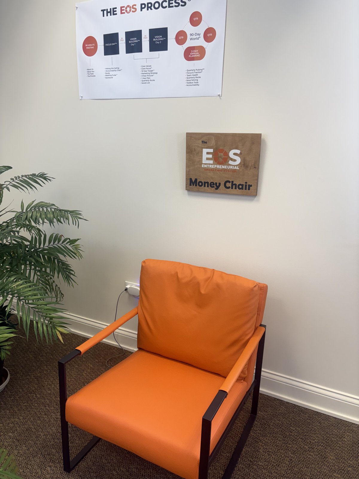 The EOS Money Chair beneath a printed EOS Process diagram